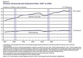 Investment up to ₹1.5 lahk/year is eligible for tax exemption u/s 80ccd (1) as an altermate to 80c. Health Insurance In The United States Wikipedia