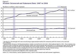 You pay a monthly bill to your insurance company (a premium), even if you don't. Health Insurance In The United States Wikipedia