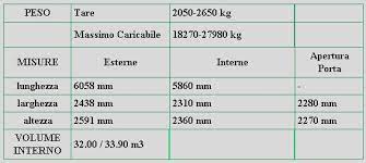 Gls Inout S R L Dimensioni Container