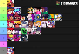 It is the newest game from the makers of clash of clans and clash royale. Brawl Stars Oct 23 Update Tier List Community Rank Tiermaker