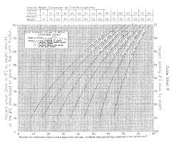 Determination Of Grain Size Distribution Nrcs Soils