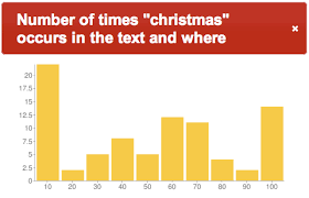 Bar Chart Essays Ielts Bar Chart Sample Answer Ielts Liz