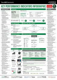 Kpi Infographic Key Performance Indicators Business Analysis Project Management