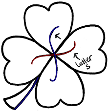 Make a pattern of vs on the leaves for the veins. How To Draw A Four Leaf Clover Or Shamrocks For Saint Patricks Day How To Draw Step By Step Drawing Tutorials