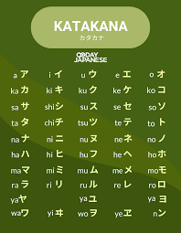Hiragana (平仮名, ひらがな, japanese pronunciation: Japanese Alphabet Know More About Their Writing System