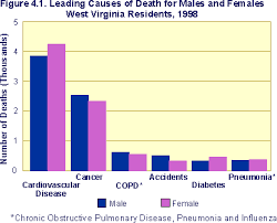 burden of cardiovascular disease in west virginia