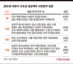 본래의 청약보다 1~2년 더 빨리 분양을 확정받을 수 있다. Bujtpf0mqva9mm