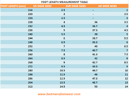 foot measurement guide how to measure the size of your feet