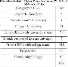 What is your wish for malaysian education system? Pdf Malaysian Academic Quality Assurance System In The Context Of Issues Challenges And Best Practices Semantic Scholar