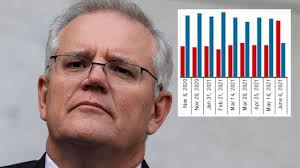 Anthony body, director, office of regional youth, on former affirmation. Scott Morrison Prime Minister S Newspoll Problem Means Anthony Albanese Could Win Election