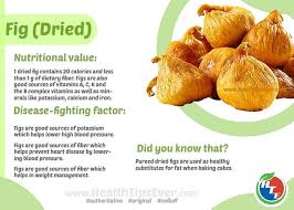 Pin By Ema On Health Dried Figs Nutrition Fig Nutrition Health Benefits Of Figs