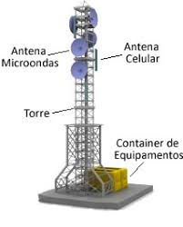 Portal Telebrasil - Mapa de ERBs Brasil (antenas)