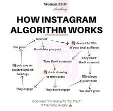 How To Understand The Dreaded Ig Algorithm Instagram Algorithm Women Ceo Instagram Help