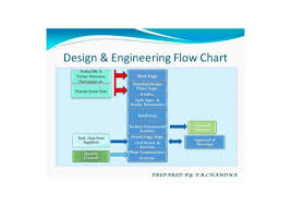 Design Engineering Flow Chart