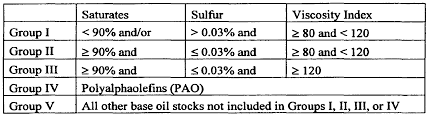 Wo2008002597a2 Stable Defoamant Composition Containing Gtl