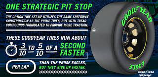Goodyear has been working with nascar on plans to introduce a new tire in the monster energy nascar cup series in 2021. Goodyear Racing On Twitter Introducing The Nascar All Star Race Option Tires Designed To Help Drivers Get A Grip Allstarrace