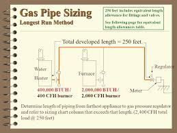 Natural Gas Propane Butane Ppt Download