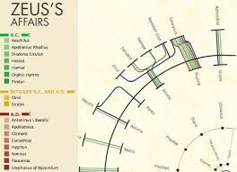 A Chart On Zeus Interesting Chart Map Diagram