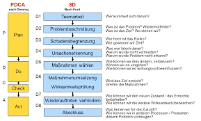 I am at least 16 years old and agree that the daad (deutscher akademischer austauschdienst e.v., kennedyallee, 53175 bonn) and third parties may use cookies and process information about my use. 8d Report 8d Methode Quality De