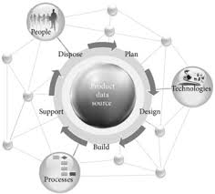 Maybe you would like to learn more about one of these? Absolute Sustainability Challenges To Life Cycle Engineering Sciencedirect