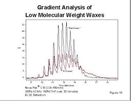 Waters 410 refractive index detector waters refractive index detector 410 used ships tested warranted and working so you can use it. Gradient Analysis Of Polymer Blends Copolymers And Additives With Elsd And Pda Detection Waters