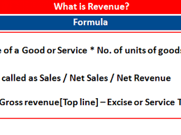 Youtube may set cookies directly according to youtube's own cookies policy. What Is Revenue Of A Company Yadnya Investment Academy