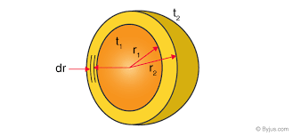 Curved surface area(csa) of hemisphere: Area Of Hemisphere Curved And Total Surface Area Formulas