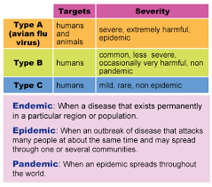 The flu vaccine contains a killed form of several types of flu viruses. Parent S Guide To Influenza Positive Parenting