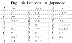 japanese alphabet to english pictures and cliparts