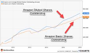 Outstanding Shares Definition Formula Stocks Outstanding