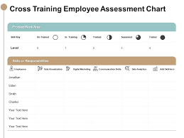 Cross Training Employee Assessment Chart Responsibilities