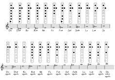 Las Notas Musicales De La Flauta Notas Musicales Flauta Dulce Notas Notas Musicales En Flauta
