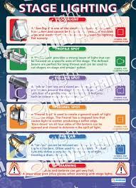 Types Of Stage Lighting Stage Lighting School Posters Education