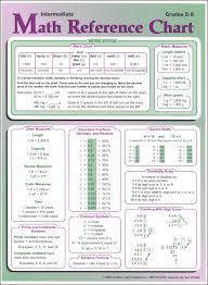 intermediate math reference chart grades 5 8