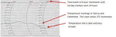 Global Sensors Strip Chart Temperature Recorder Invention