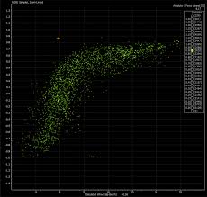 Hoosier 18x7 5 10 Tyre Deflection Pressure Loss