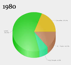 infographic of the day an animated gif of the music