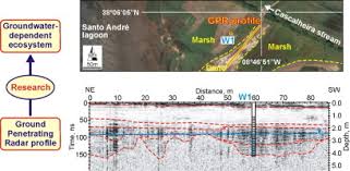 Winds are out of the wsw at 4 mph with gusts of 16 mph. Current Uses Of Ground Penetrating Radar In Groundwater Dependent Ecosystems Research Sciencedirect