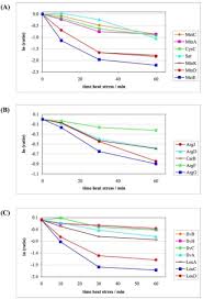 Arzt, orthopäde & unfallchirurg, facharzt für allgemeinchirurgie. Gel Free And Gel Based Proteomics In Bacillus Subtilis A Comparative Study Sciencedirect