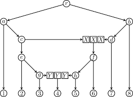 Check spelling or type a new query. Extended Newick It Is Time For A Standard Representation Of Phylogenetic Networks Bmc Bioinformatics Full Text
