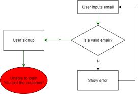 A smart algorithm to detect the typo in an email address | by Madi ...