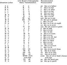 Maybe you would like to learn more about one of these? 24 Ukrainian Language Ideas Ukrainian Language Language Russian Alphabet
