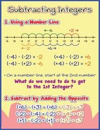 subtracting integers poster anchor chart with cards for students math journals