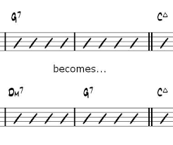 Chord Substitutions