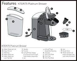 Maybe you would like to learn more about one of these? Coffee Maker Parts And Accessories Easy Availability Is The Key Coffeenu