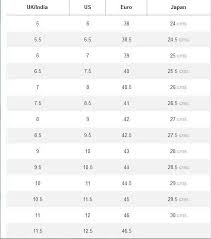 what is the equivalent indian shoe size for a uk size 7 quora