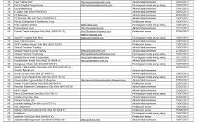 Inext trade inofx investus.fm inquantum inexpoint ltd intrade.me itrade company interdax. Bnm Sudah Update Illegal Mlm 31 December 2014