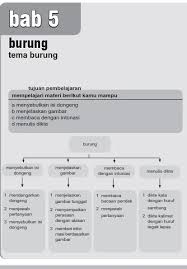 Maybe you would like to learn more about one of these? Sd1bhsind Bahasaindonesia Titiektriindrijaningsih