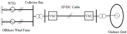 Oatey 31008 qt hd clear cement. Sustainability Free Full Text Uncertain Hybrid Multiple Attribute Group Decision Of Offshore Wind Power Transmission Mode Based On Thevikor Method Html