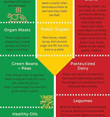 A paleo diet meal plan. Paleo Diet Food List Infographic Best Infographics